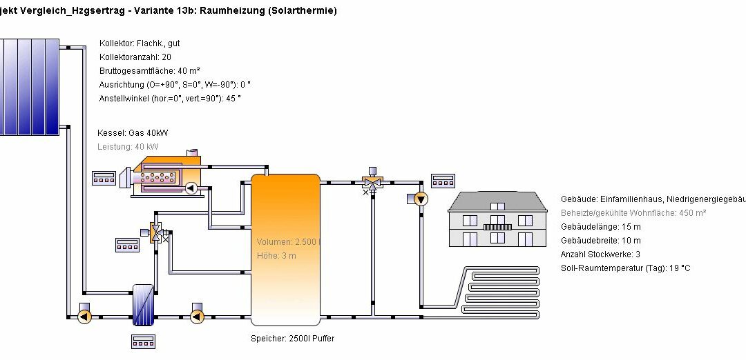 Consulting Optimierung thermische Solaranlage